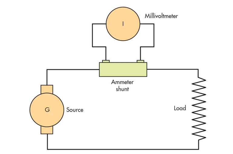 Ammeter Structure Renewable Energy Revitalizes the Ammeter Shunt Resistor | Electronic Design
