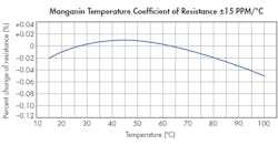 Www Electronicdesign Com Sites Electronicdesign com Files Riedon Fig3 Www Electronicdesign Com Sites Electronicdesign com Files Riedon Fig3