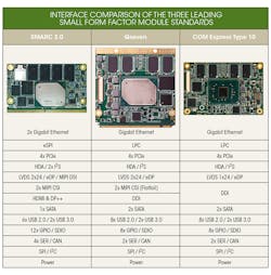 Www Electronicdesign Com Sites Electronicdesign com Files Smarc2 Table1 Www Electronicdesign Com Sites Electronicdesign com Files Smarc2 Table1