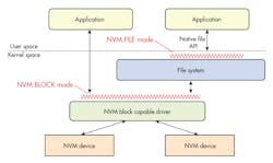 Www Electronicdesign Com Sites Electronicdesign com Files Snia Fig1 Www Electronicdesign Com Sites Electronicdesign com Files Snia Fig1