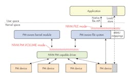 Www Electronicdesign Com Sites Electronicdesign com Files Snia Fig2 Www Electronicdesign Com Sites Electronicdesign com Files Snia Fig2
