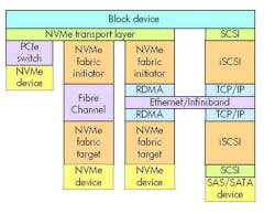Www Electronicdesign Com Sites Electronicdesign com Files Supercomputing Fig 1 Www Electronicdesign Com Sites Electronicdesign com Files Supercomputing Fig 1