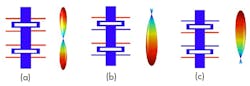 Www Electronicdesign Com Sites Electronicdesign com Files T Hz Laser Fig2 Www Electronicdesign Com Sites Electronicdesign com Files T Hz Laser Fig2