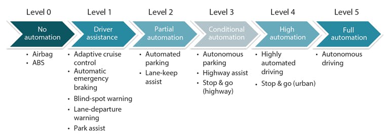 Radar and Ultrasonic Sensors Strengthen ADAS Object Detection ...