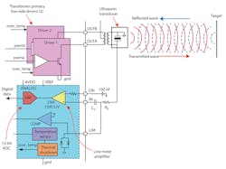 Www Electronicdesign Com Sites Electronicdesign com Files Ti Auto Sensors Fig3 Www Electronicdesign Com Sites Electronicdesign com Files Ti Auto Sensors Fig3
