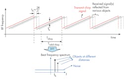 Www Electronicdesign Com Sites Electronicdesign com Files Ti Auto Sensors Fig6 Www Electronicdesign Com Sites Electronicdesign com Files Ti Auto Sensors Fig6