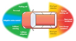 Www Electronicdesign Com Sites Electronicdesign com Files Ti Auto Sensors Fig7 Www Electronicdesign Com Sites Electronicdesign com Files Ti Auto Sensors Fig7