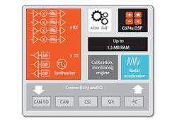 Www Electronicdesign Com Sites Electronicdesign com Files Ti Auto Sensors Fig8 Www Electronicdesign Com Sites Electronicdesign com Files Ti Auto Sensors Fig8
