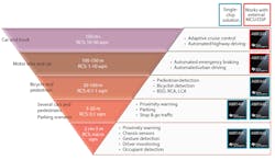 Www Electronicdesign Com Sites Electronicdesign com Files Ti Auto Sensors Fig9 Www Electronicdesign Com Sites Electronicdesign com Files Ti Auto Sensors Fig9