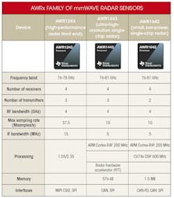 Www Electronicdesign Com Sites Electronicdesign com Files Ti Auto Sensors Table Www Electronicdesign Com Sites Electronicdesign com Files Ti Auto Sensors Table