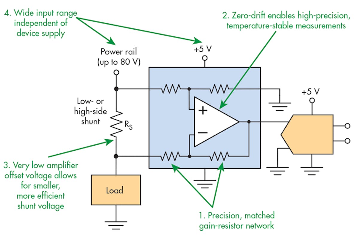 Minimizing Temperature Drift in Your Current Measurement Electronic