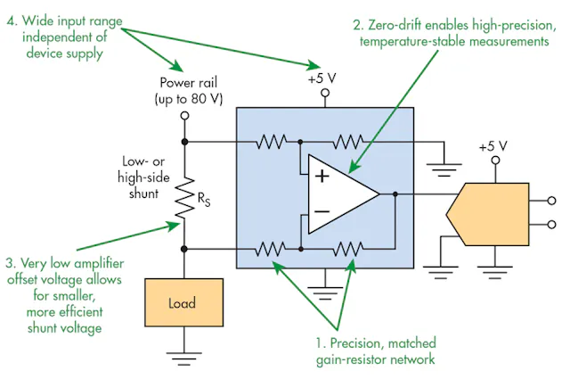 Current Sensor Offset Learning Minimizing Temperature Drift in Your Current Measurement | Electronic ...