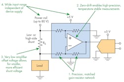 Www Electronicdesign Com Sites Electronicdesign com Files Ti Current Sense Fig2 Www Electronicdesign Com Sites Electronicdesign com Files Ti Current Sense Fig2