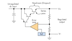 Www Electronicdesign Com Sites Electronicdesign com Files Ti Ind Ldo Fig1 Www Electronicdesign Com Sites Electronicdesign com Files Ti Ind Ldo Fig1