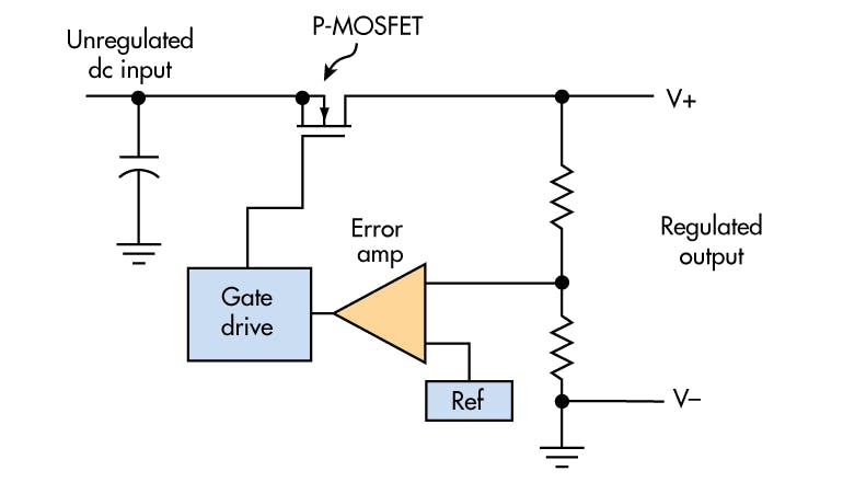 LDOs Bring High Efficiency and Low Noise Regulation to Industrial ...