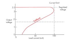 Www Electronicdesign Com Sites Electronicdesign com Files Ti Ind Ldo Fig3 Www Electronicdesign Com Sites Electronicdesign com Files Ti Ind Ldo Fig3