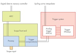 Www Electronicdesign Com Sites Electronicdesign com Files Trigger6 Fig1 Www Electronicdesign Com Sites Electronicdesign com Files Trigger6 Fig1