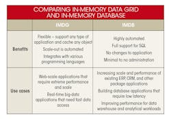 Www Electronicdesign Com Sites Electronicdesign com Files Wtd Imdg Imdb 0 Www Electronicdesign Com Sites Electronicdesign com Files Wtd Imdg Imdb 0
