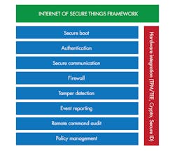 Www Electronicdesign Com Sites Electronicdesign com Files Wtd Fig1new Www Electronicdesign Com Sites Electronicdesign com Files Wtd Fig1new
