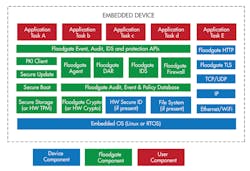 Www Electronicdesign Com Sites Electronicdesign com Files Wtd Fig2 Www Electronicdesign Com Sites Electronicdesign com Files Wtd Fig2