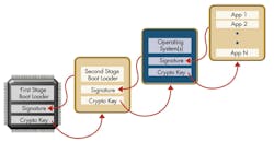 Www Electronicdesign Com Sites Electronicdesign com Files Wtd Fig3 Www Electronicdesign Com Sites Electronicdesign com Files Wtd Fig3