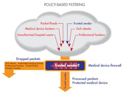 Www Electronicdesign Com Sites Electronicdesign com Files Wtd Fig4 Www Electronicdesign Com Sites Electronicdesign com Files Wtd Fig4