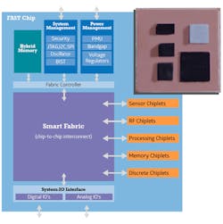 Www Electronicdesign Com Sites Electronicdesign com Files Z Glue Fig 2 0 Www Electronicdesign Com Sites Electronicdesign com Files Z Glue Fig 2 0