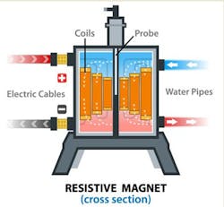 Www Powerelectronics Com Sites Powerelectronics com Files Magnet 1 0 Www Powerelectronics Com Sites Powerelectronics com Files Magnet 1 0