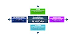 Www Powerelectronics Com Sites Powerelectronics com Files Litho 2 1 Www Powerelectronics Com Sites Powerelectronics com Files Litho 2 1