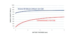 Www Powerelectronics Com Sites Powerelectronics com Files Litho 4 1 Www Powerelectronics Com Sites Powerelectronics com Files Litho 4 1