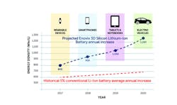 Www Powerelectronics Com Sites Powerelectronics com Files Litho 5 1 Www Powerelectronics Com Sites Powerelectronics com Files Litho 5 1