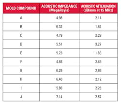 1710 Inspecttable1 1710 Inspecttable1