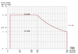 1710instfig3 1710instfig3