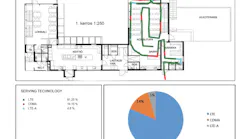 Multi Tech Plots Report