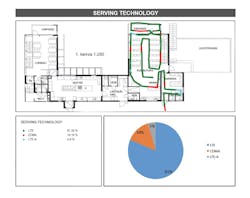Keysight Nemo Service Multi Tech Plots Report Highres Keysight Nemo Service Multi Tech Plots Report Highres