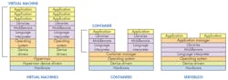 Www Electronicdesign Com Sites Electronicdesign com Files 1015 Ee Virtualization Fig 1 0 Www Electronicdesign Com Sites Electronicdesign com Files 1015 Ee Virtualization Fig 1 0
