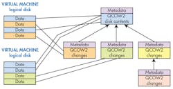 Www Electronicdesign Com Sites Electronicdesign com Files 1015 Ee Virtualization Fig 2 0 Www Electronicdesign Com Sites Electronicdesign com Files 1015 Ee Virtualization Fig 2 0