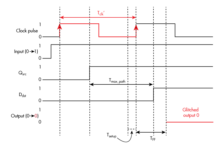 Www Electronicdesign Com Sites Electronicdesign com Files 1117 Lab Bench Fig1