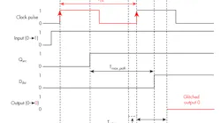 Www Electronicdesign Com Sites Electronicdesign com Files 1117 Lab Bench Fig1