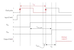 Www Electronicdesign Com Sites Electronicdesign com Files 1117 Lab Bench Fig1 Www Electronicdesign Com Sites Electronicdesign com Files 1117 Lab Bench Fig1