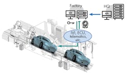 Www Electronicdesign Com Sites Electronicdesign com Files Black Berry Auto Fig3 Www Electronicdesign Com Sites Electronicdesign com Files Black Berry Auto Fig3