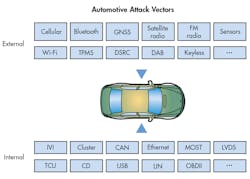 Www Electronicdesign Com Sites Electronicdesign com Files Black Berry Auto Fig6 Www Electronicdesign Com Sites Electronicdesign com Files Black Berry Auto Fig6