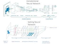 Www Electronicdesign Com Sites Electronicdesign com Files Brain Chip Fig2 Www Electronicdesign Com Sites Electronicdesign com Files Brain Chip Fig2
