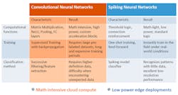 Www Electronicdesign Com Sites Electronicdesign com Files Brain Chip Fig3 Www Electronicdesign Com Sites Electronicdesign com Files Brain Chip Fig3
