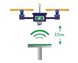 Www Electronicdesign Com Sites Electronicdesign com Files Ind Trendsfig1 0 Www Electronicdesign Com Sites Electronicdesign com Files Ind Trendsfig1 0