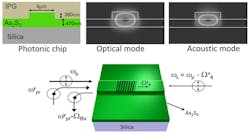 Www Electronicdesign Com Sites Electronicdesign com Files Link Glass Cmos Brillouin Scattering Www Electronicdesign Com Sites Electronicdesign com Files Link Glass Cmos Brillouin Scattering