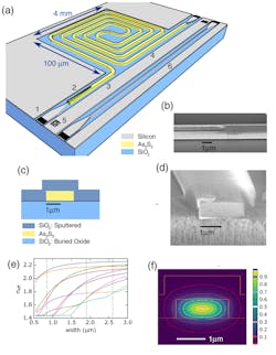 Www Electronicdesign Com Sites Electronicdesign com Files Link Glass Cmos Hybrid Circuit Www Electronicdesign Com Sites Electronicdesign com Files Link Glass Cmos Hybrid Circuit