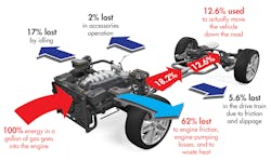Www Electronicdesign Com Sites Electronicdesign com Files Link Smart Car Harvest Fig 1 Www Electronicdesign Com Sites Electronicdesign com Files Link Smart Car Harvest Fig 1