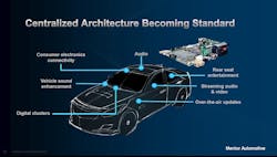 Www Electronicdesign Com Sites Electronicdesign com Files Mentor Five Www Electronicdesign Com Sites Electronicdesign com Files Mentor Five