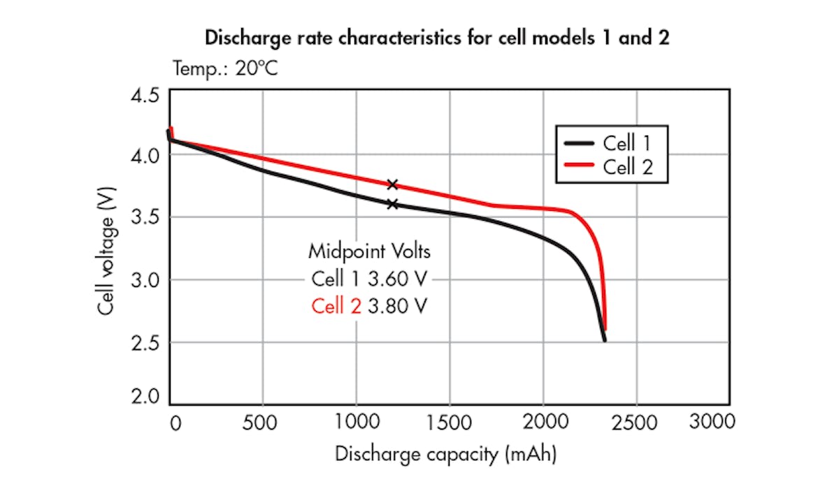 A Fundamental Approach to Mobile-Device Battery Selection | Electronic ...